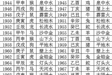 五行年份表